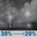 Sunday Night: A chance of showers and thunderstorms. Partly cloudy. Low around 70, with temperatures rising to around 72 overnight. Southeast wind 0 to 5 mph. Chance of precipitation is 30%. New rainfall amounts less than a tenth of an inch possible. Sunday Night: Chance Showers And Thunderstorms